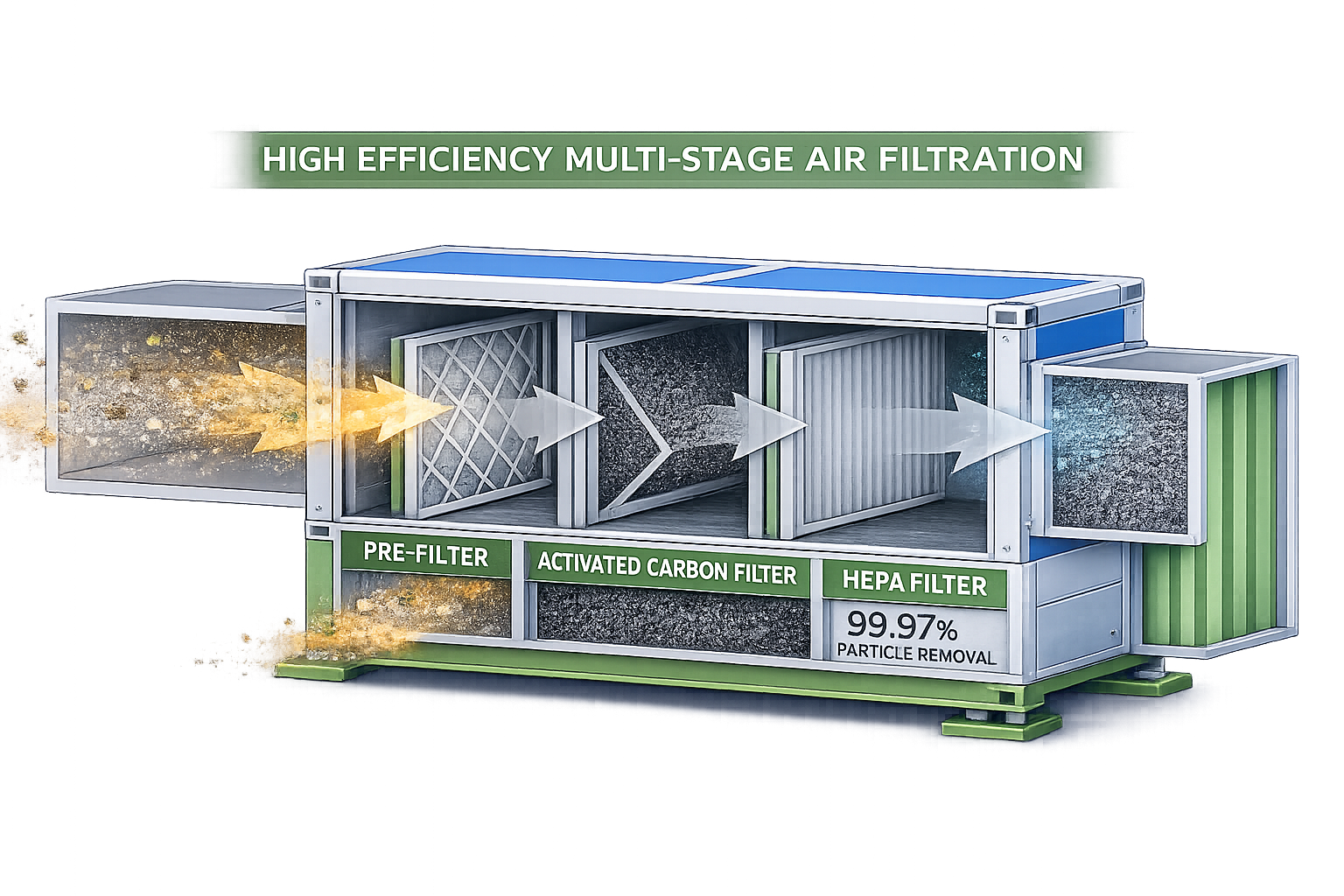 Fresh Air & IAQ Systems | Engineered Indoor Air Quality Solutions ...