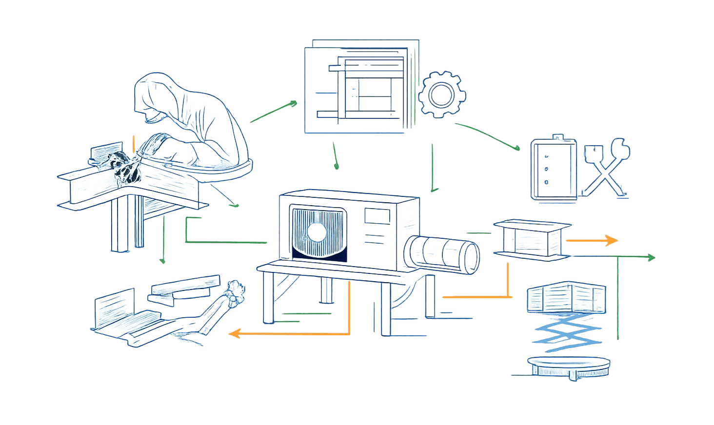 Electrical & Automations
