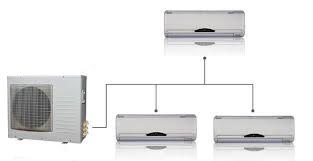 Multi Split AC with 3–5 Indoor Units